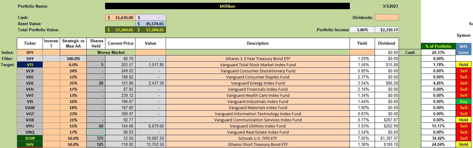 Millikan Portfolio Update: 7 March 2023 2
