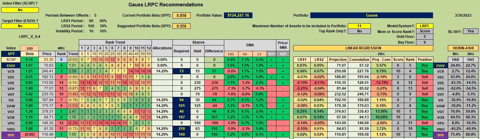 Gauss Sector BPI Update: 31 March 2023 2