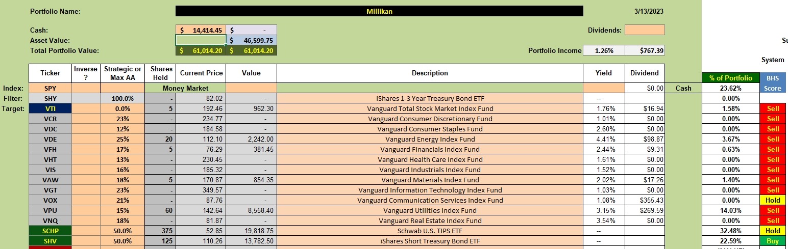Millikan Portfolio Update: 14 March 2023 4 Millikan Portfolio Update: 14 March 2023 4