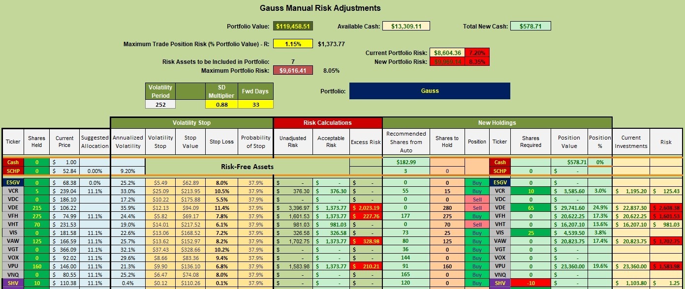 Gauss Portfolio Update: 19 March 2023 3