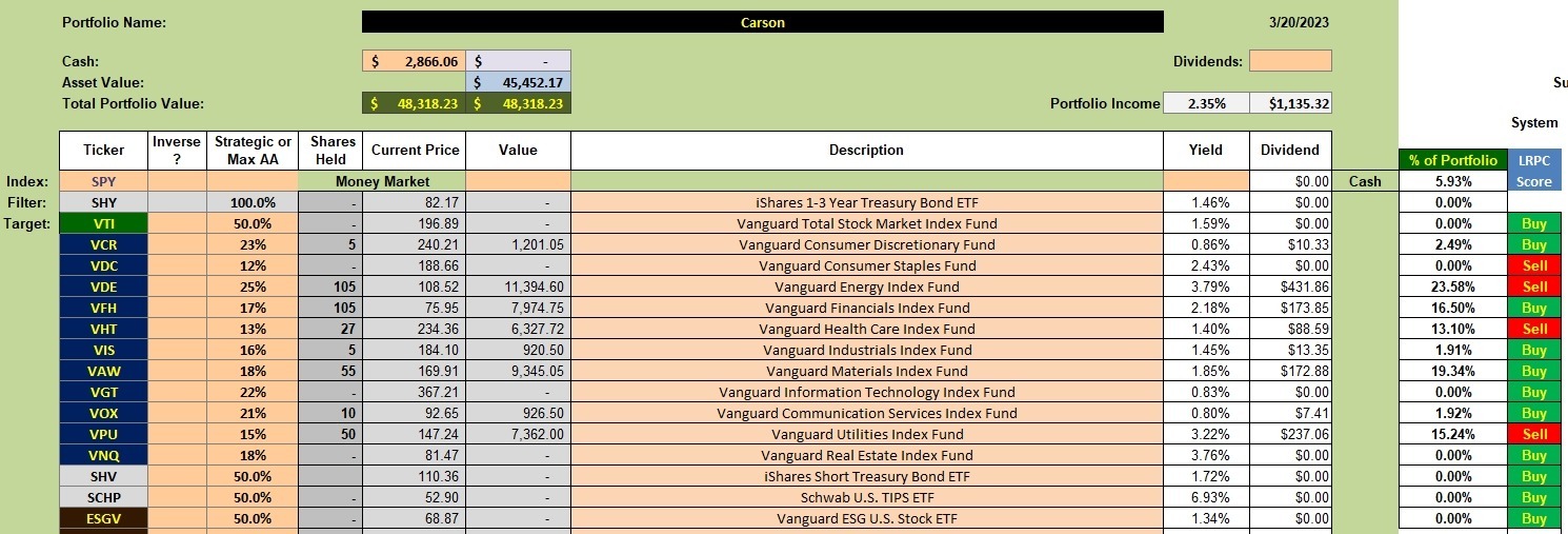 Carson Portfolio Review: 21 March 2023 2
