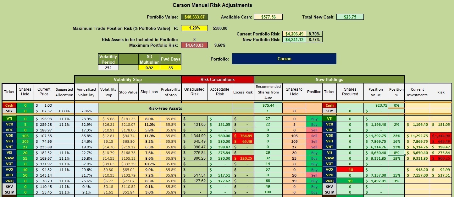Carson Sector BPI Portfolio Update: 27 March 2023 3