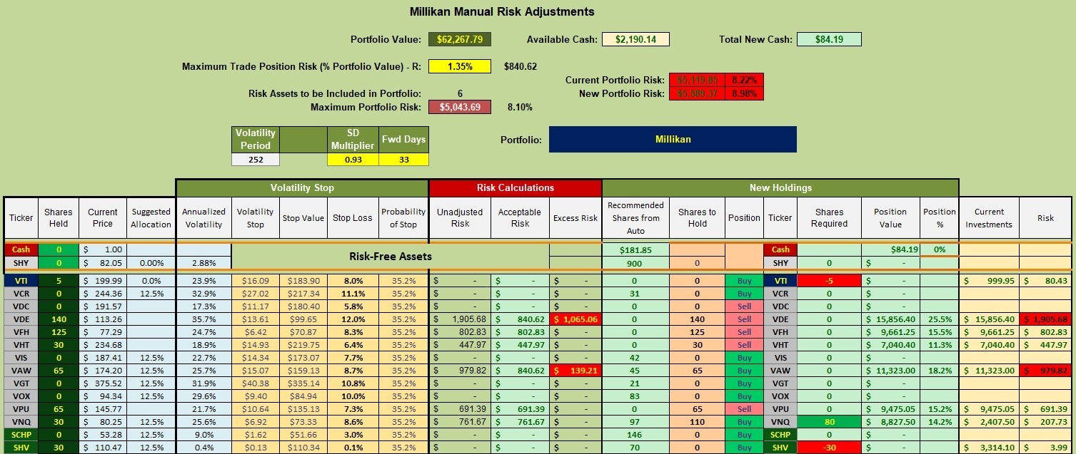 Millikan Sector BPI Portfolio Review: 30 March 2023 3