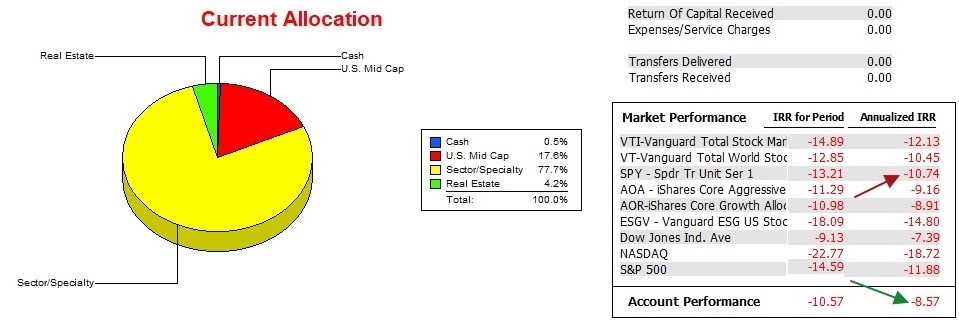 Gauss Sector BPI Update: 31 March 2023 4