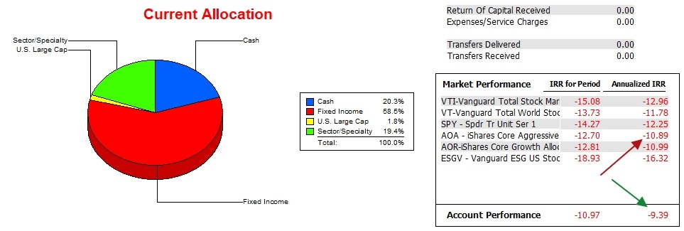 Millikan Portfolio Update: 7 March 2023 3