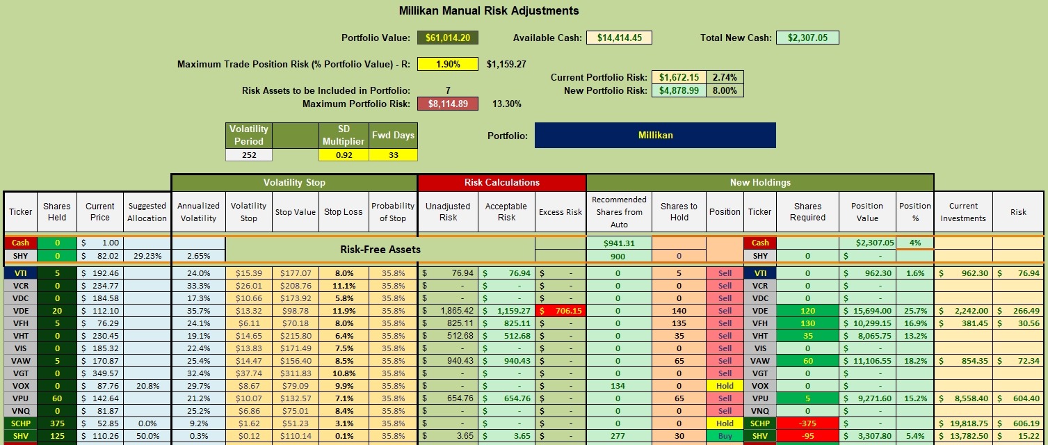 Millikan Portfolio Update: 14 March 2023 5 Millikan Portfolio Update: 14 March 2023 5