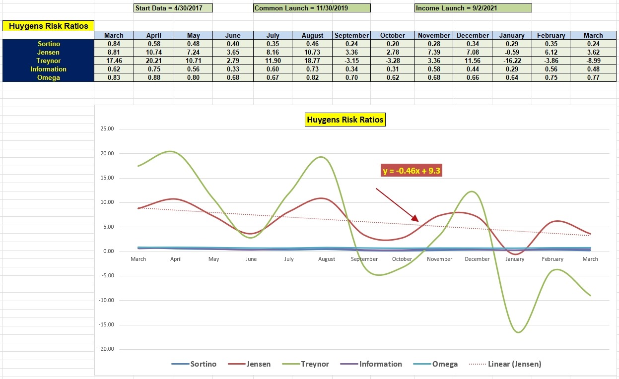Huygens Portfolio Review: 15 March 2023 4