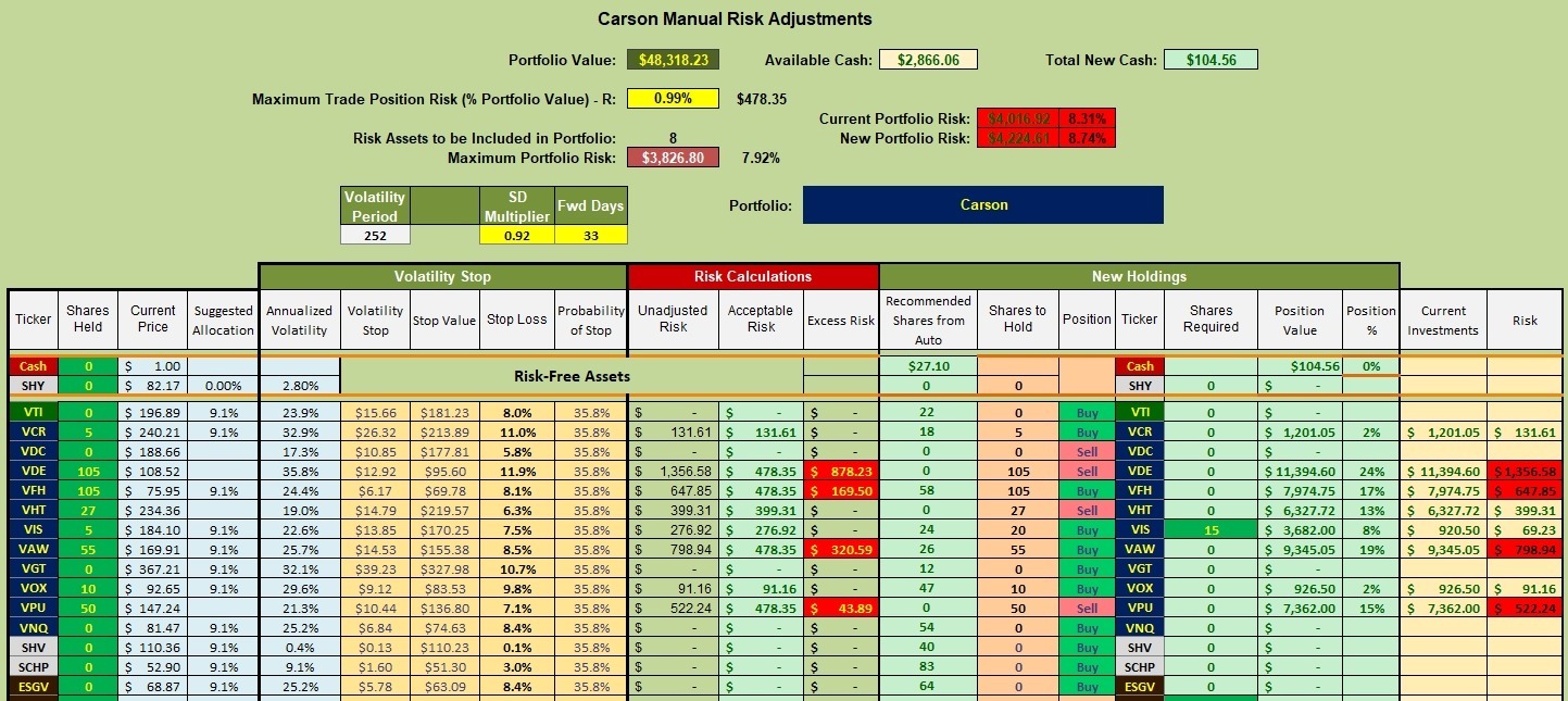Carson Portfolio Review: 21 March 2023 3