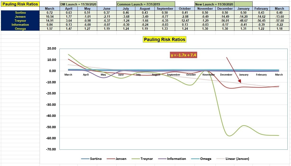 Pauling Dual Momentum Review: 24 March 2023 4 Pauling Dual Momentum Review: 24 March 2023 4