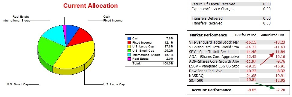 Schrodinger Robo Advisor Portfolio Update: 29 March 2023 3