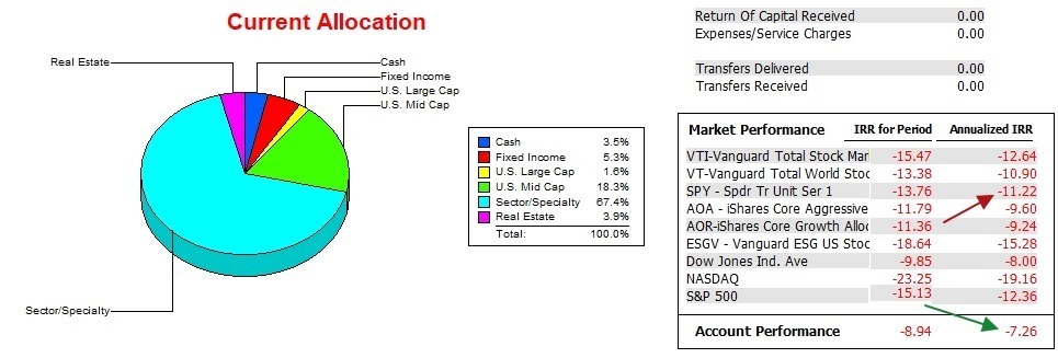 Millikan Sector BPI Portfolio Review: 30 March 2023 4