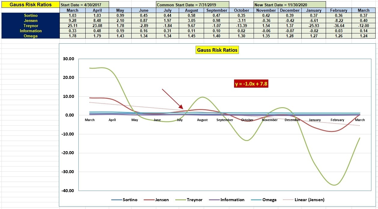 Gauss Sector BPI Update: 31 March 2023 5