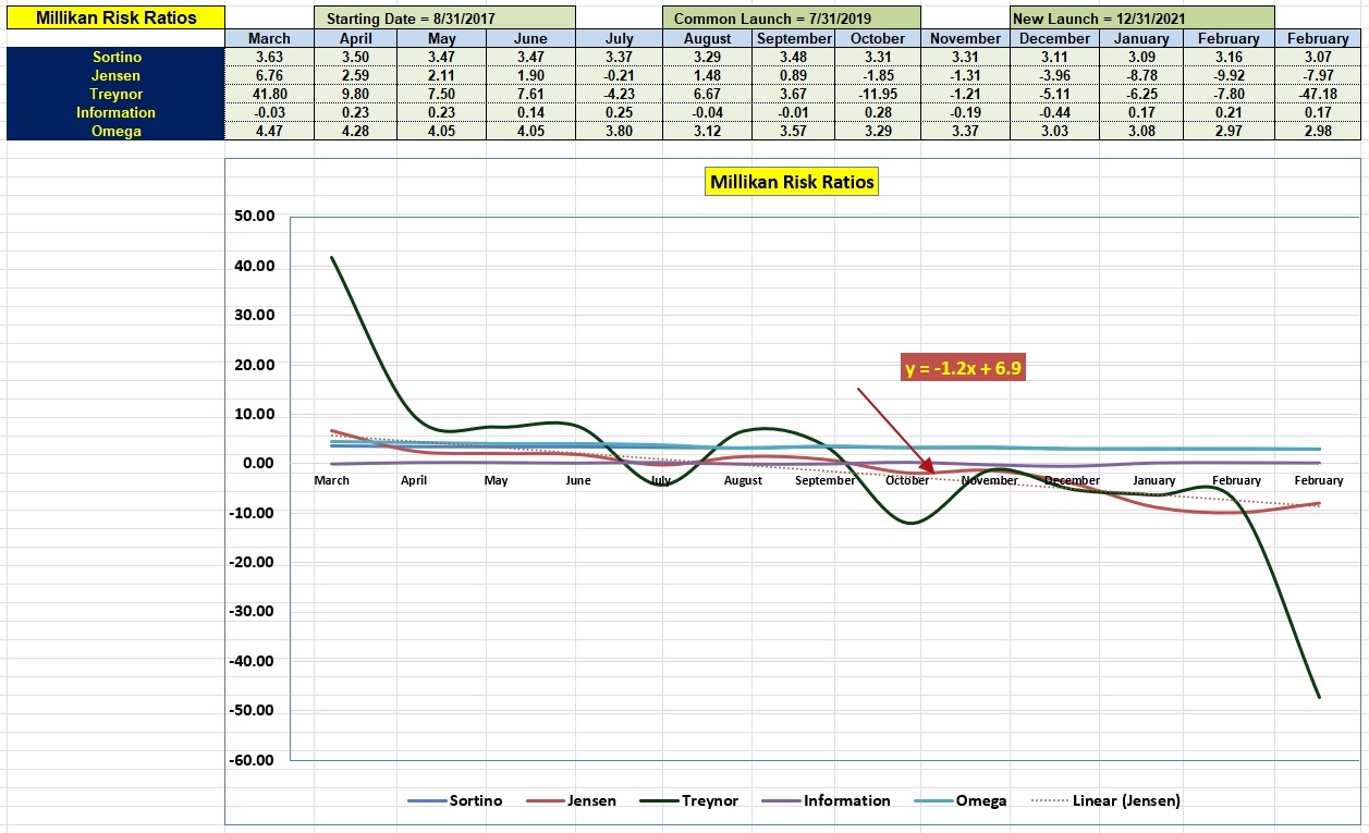 Millikan Portfolio Update: 7 March 2023 4