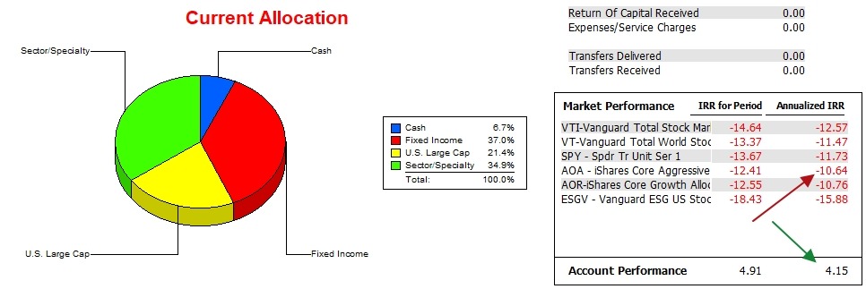 Carson Portfolio Update: 6 March 2023 3 Carson Portfolio Update: 6 March 2023 3