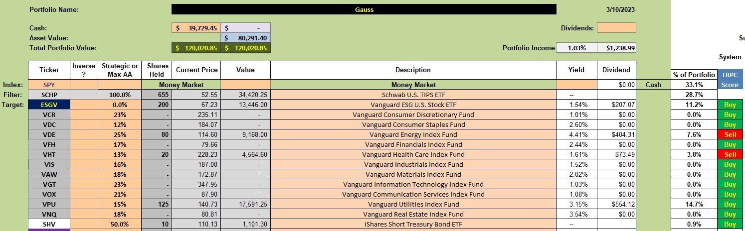 Gauss Portfolio Review: 10 March 2023 2
