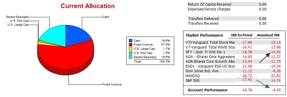 Millikan Portfolio Update: 14 March 2023 6 Millikan Portfolio Update: 14 March 2023 6