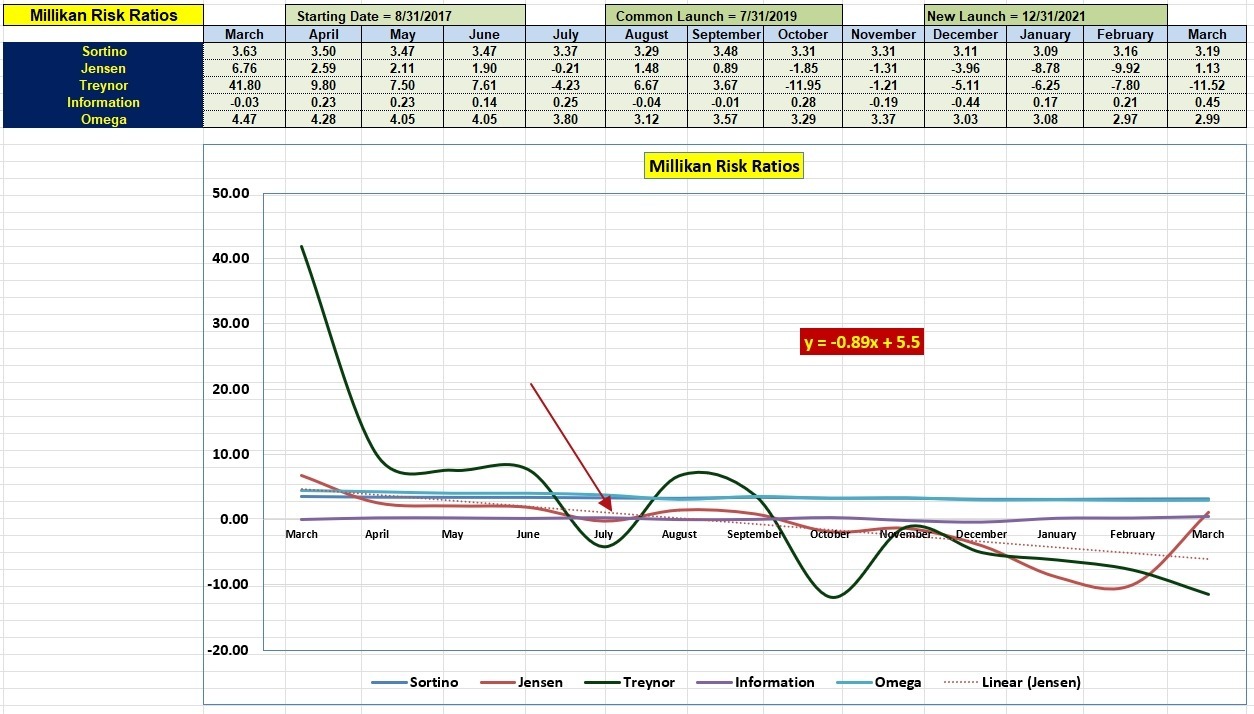 Millikan Sector BPI Portfolio Review: 30 March 2023 5