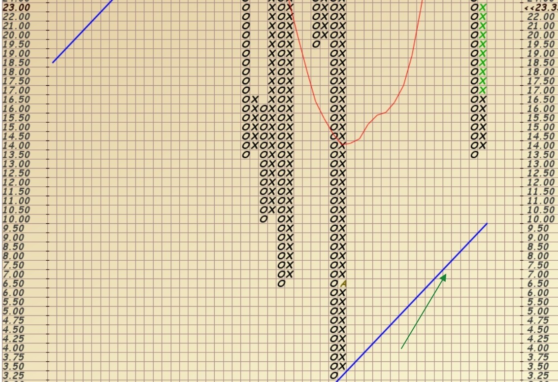 Gauss Sector BPI Update: 31 March 2023 3