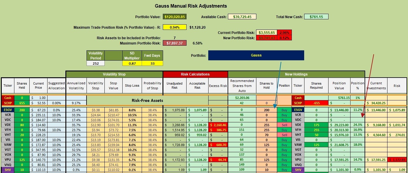 Gauss Portfolio Review: 10 March 2023 3