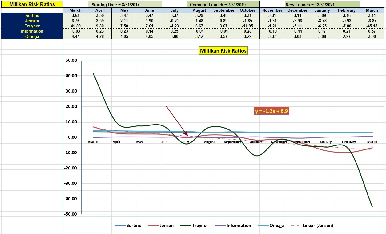 Millikan Portfolio Update: 14 March 2023 7 Millikan Portfolio Update: 14 March 2023 7