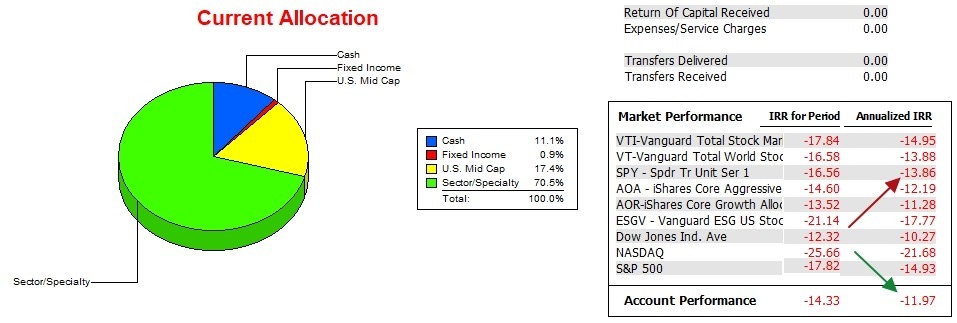 Gauss Portfolio Update: 19 March 2023 4