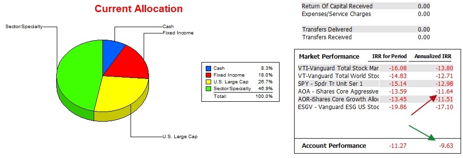 Franklin Portfolio Update: 7 March 2023 3