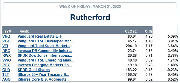 Rutherford Portfolio Review (Tranche 2): 31 March 2023 3