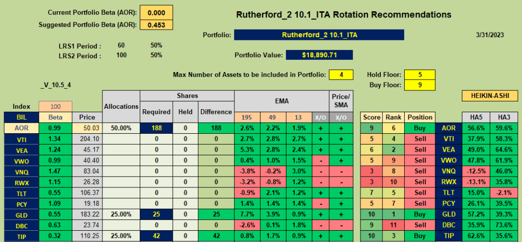 Rutherford Portfolio Review (Tranche 2): 31 March 2023 7