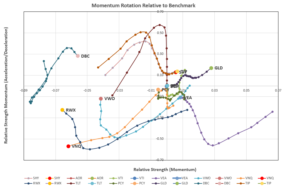 Rutherford Portfolio Review (Tranche 3): 6 April 2023 6