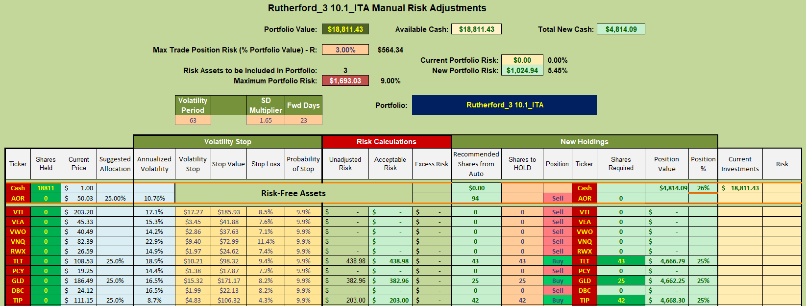 Rutherford Portfolio Review (Tranche 3): 6 April 2023 8