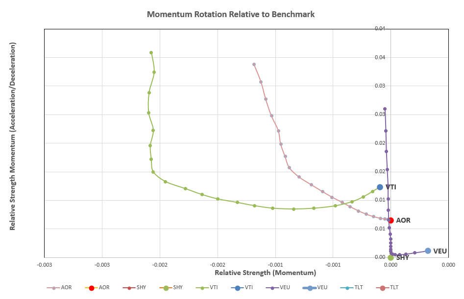 Kahneman-Tversky Portfolio Review: 6 April 2023 3