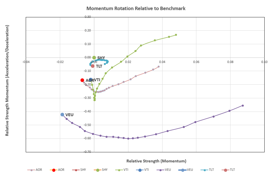 Kahneman-Tversky Portfolio Review: 6 April 2023 5