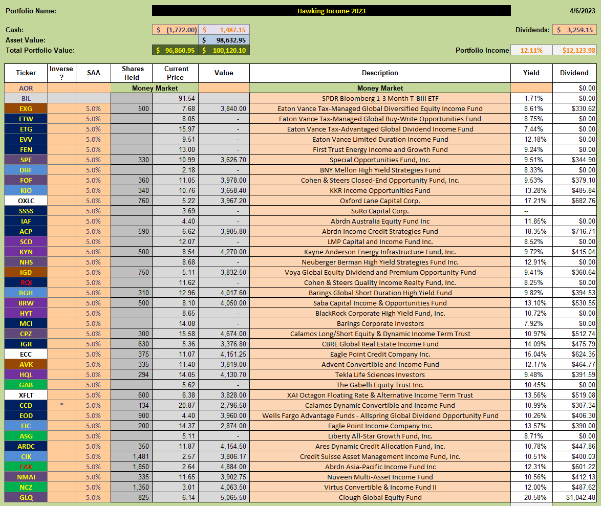 Hawking Portfolio Review: 6 April 2023 3