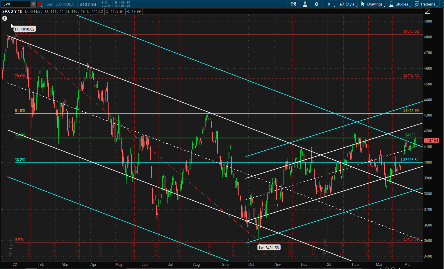 Rutherford Portfolio Review (Tranche 4): 14 April 2023 2