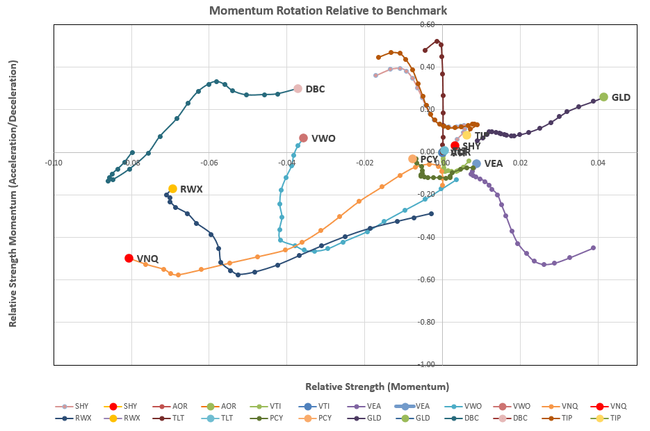 Rutherford Portfolio Review (Tranche 4): 14 April 2023 6