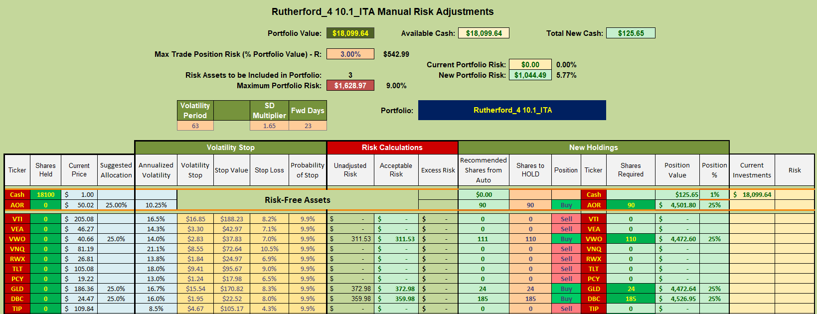 Rutherford Portfolio Review (Tranche 4): 14 April 2023 8