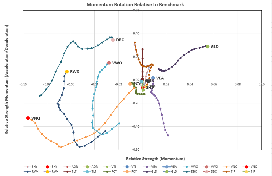 Rutherford Portfolio Review (Tranche 5): 21 April 2023 6