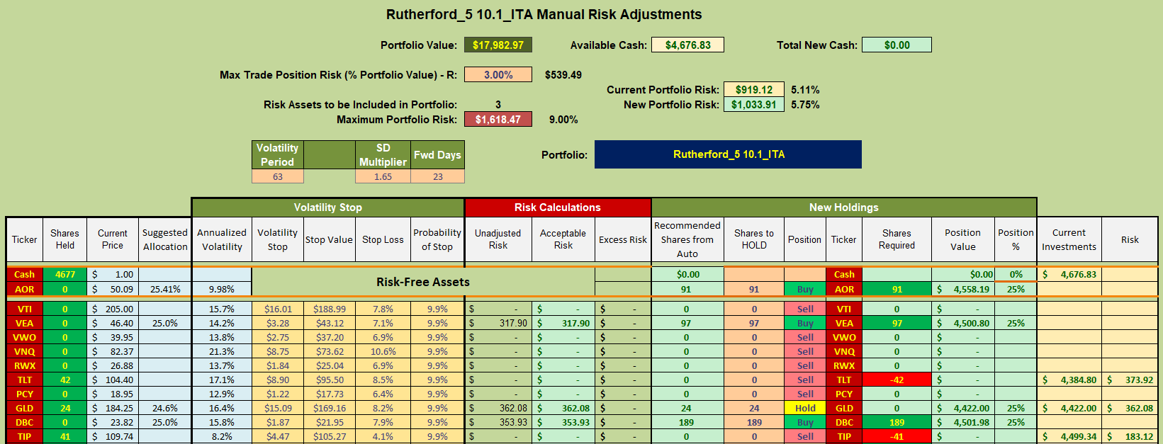 Rutherford Portfolio Review (Tranche 5): 21 April 2023 8