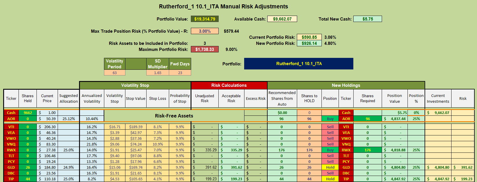 Rutherford Portfolio Review (Tranche 1): 28 April 2023 8