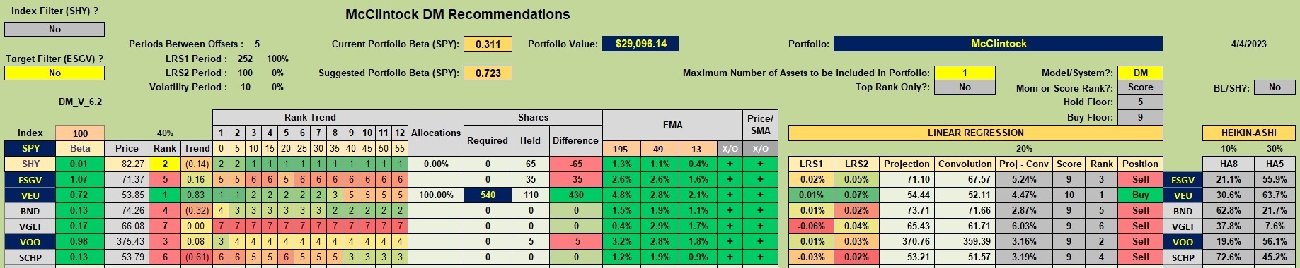McClintock Portfolio Review: 4 April 2023 2
