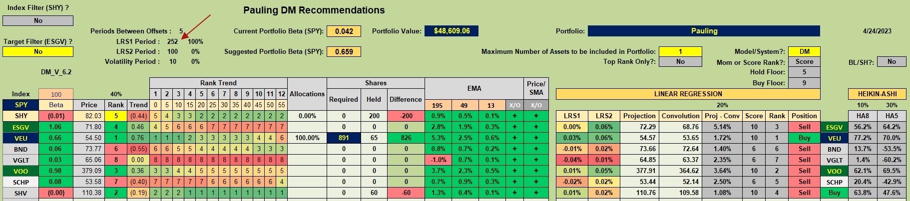 Pauling Dual Momentum Portfolio Review: 25 April 2023 2