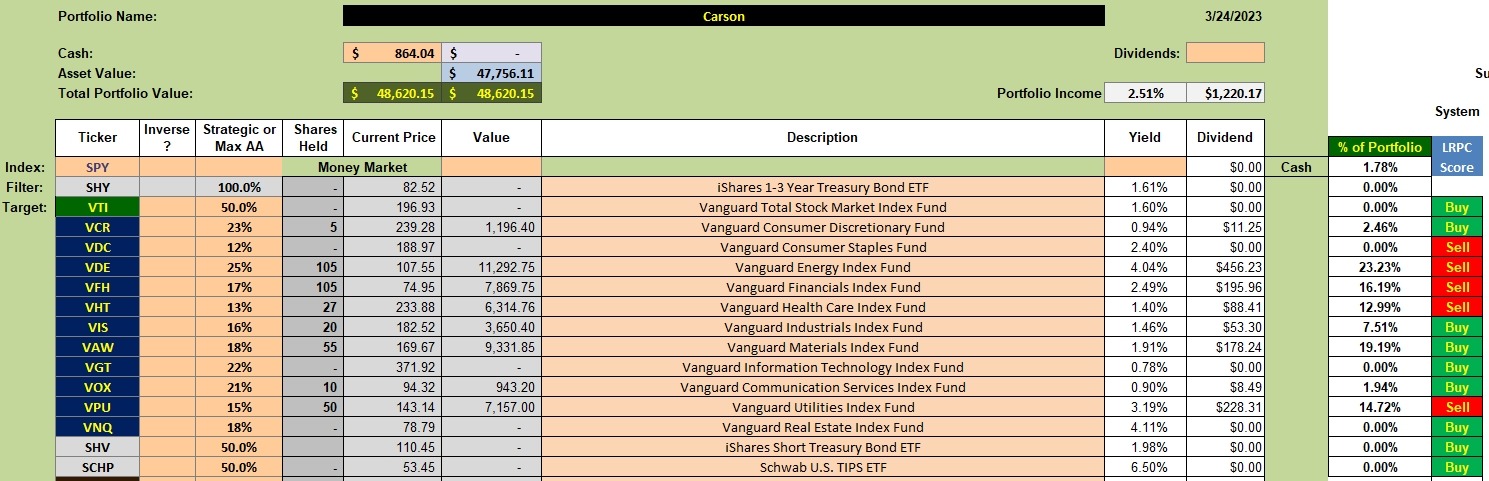 Carson Portfolio Update: 10 April 2023 2 Carson Portfolio Update: 10 April 2023 2