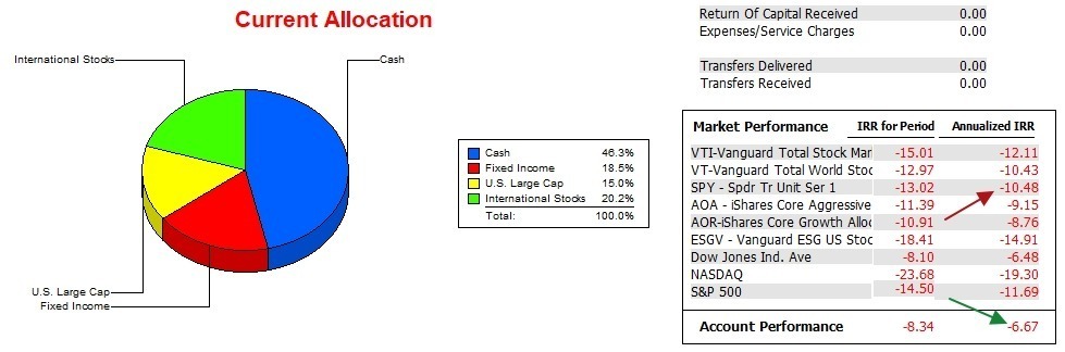 McClintock Portfolio Review: 4 April 2023 3