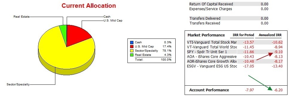Gauss Portfolio Update: 19 April 2023 4 Gauss Portfolio Update: 19 April 2023 4