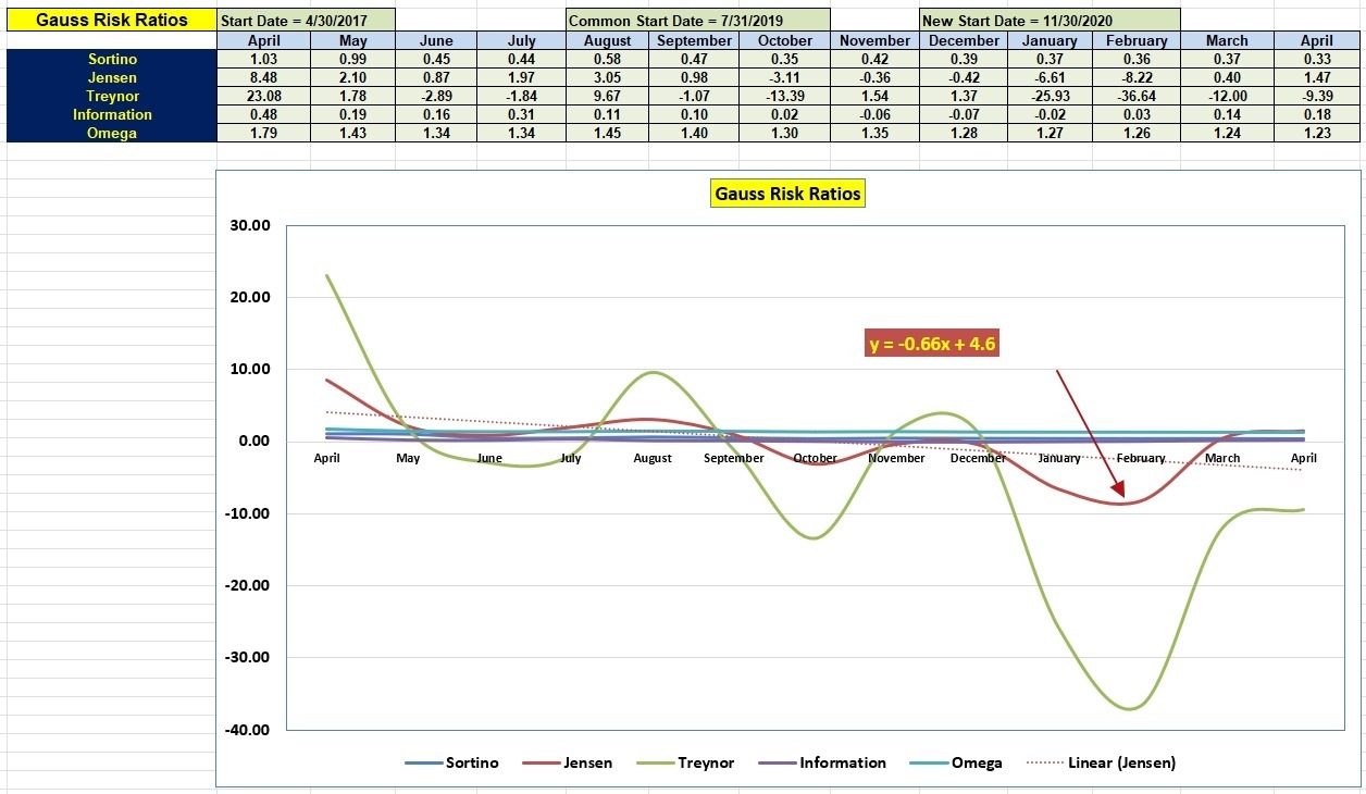 Gauss Portfolio Update: 19 April 2023 5 Gauss Portfolio Update: 19 April 2023 5