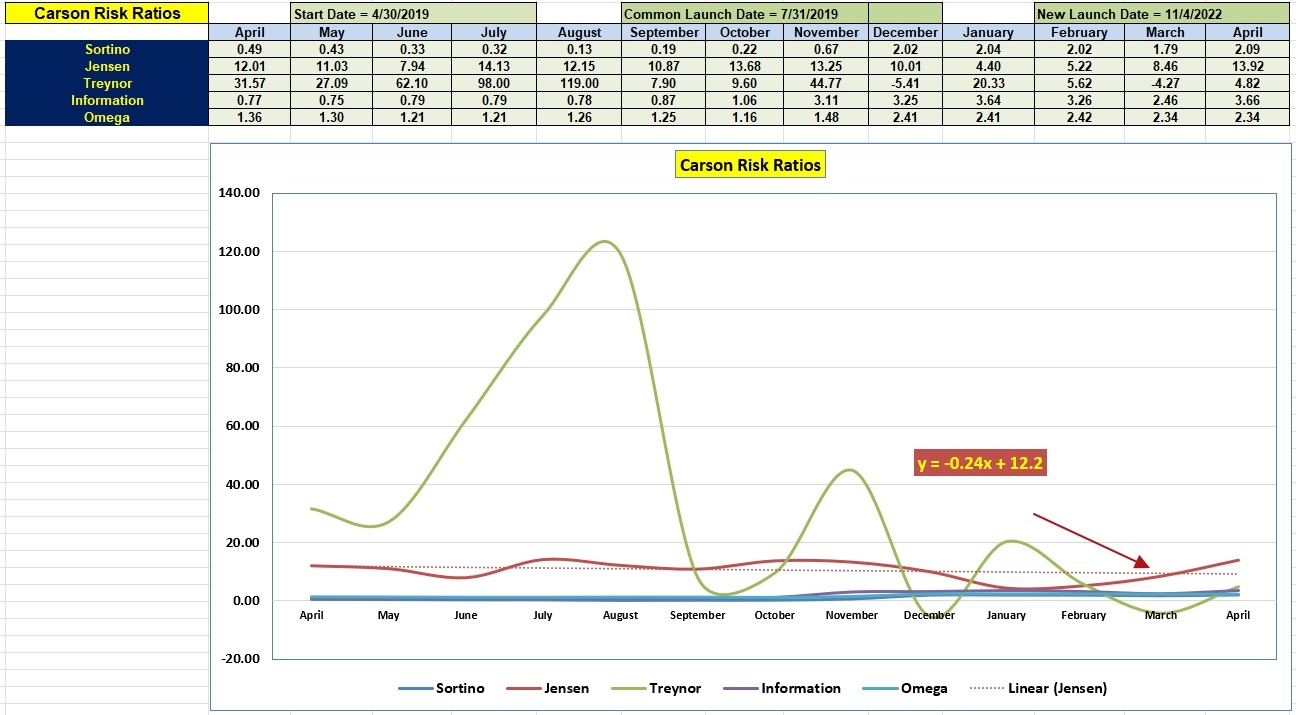 Carson Portfolio Update: 10 April 2023 4 Carson Portfolio Update: 10 April 2023 4
