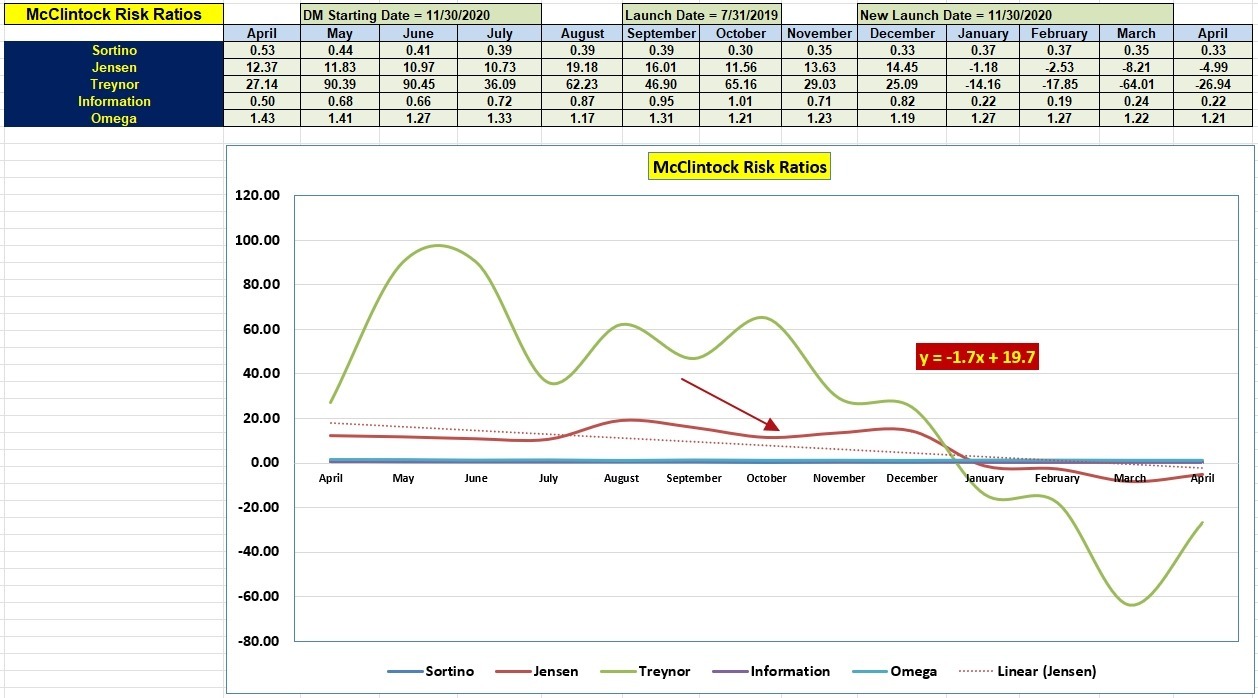 McClintock Portfolio Review: 4 April 2023 4