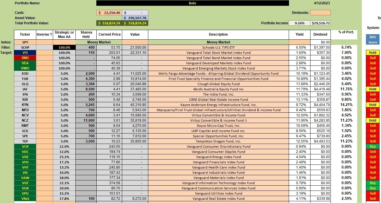 Bohr Portfolio Review: 13 April 2023 3