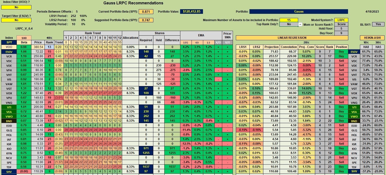 Gauss Portfolio Update: 19 April 2023 3 Gauss Portfolio Update: 19 April 2023 3