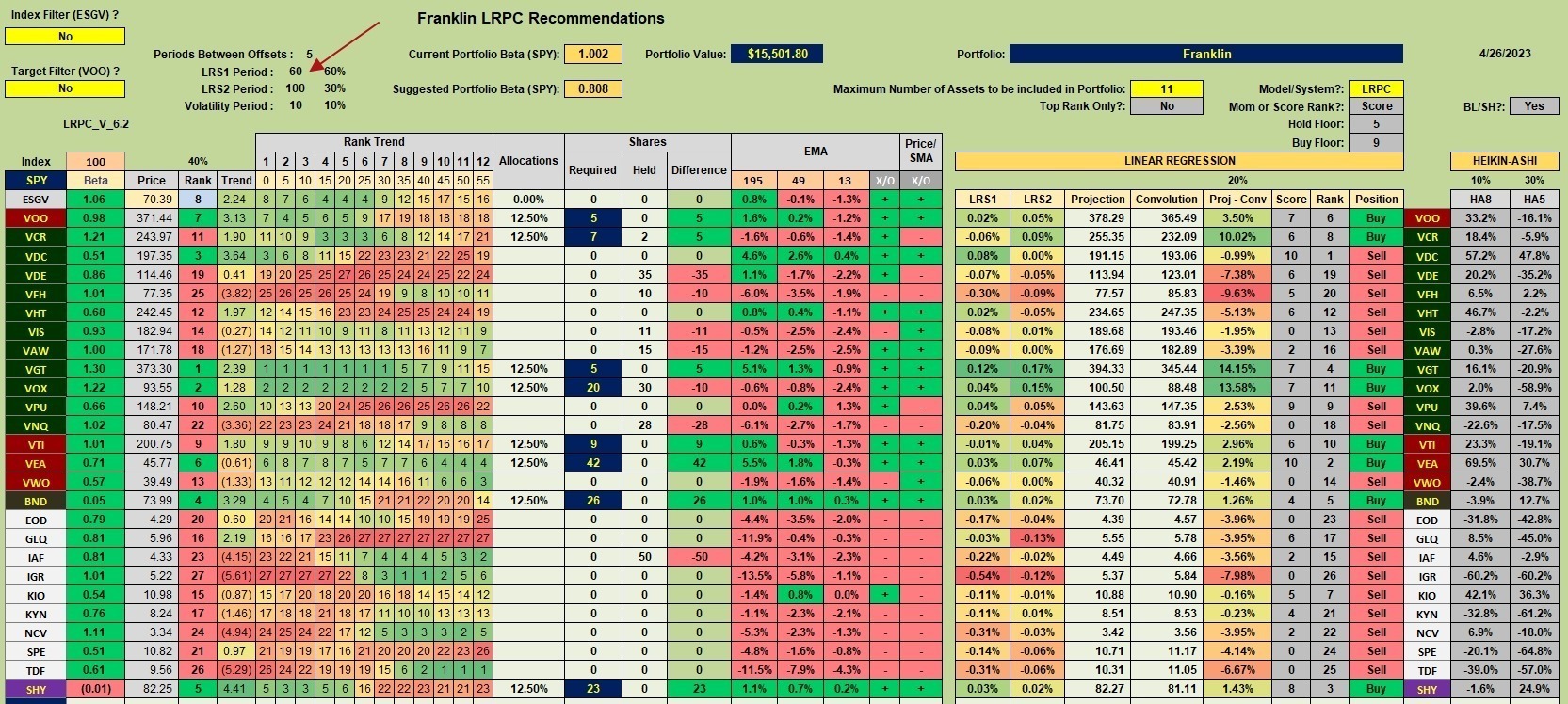 Franklin Sector BPI Plus Review: 26 April 2023 3 Franklin Sector BPI Plus Review: 26 April 2023 3